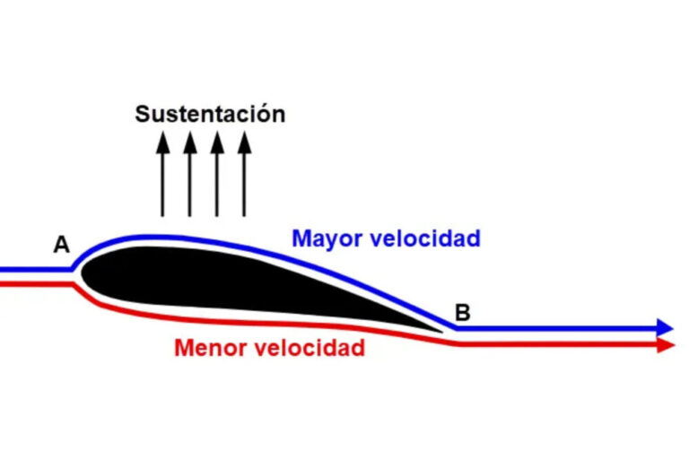Sustentación
