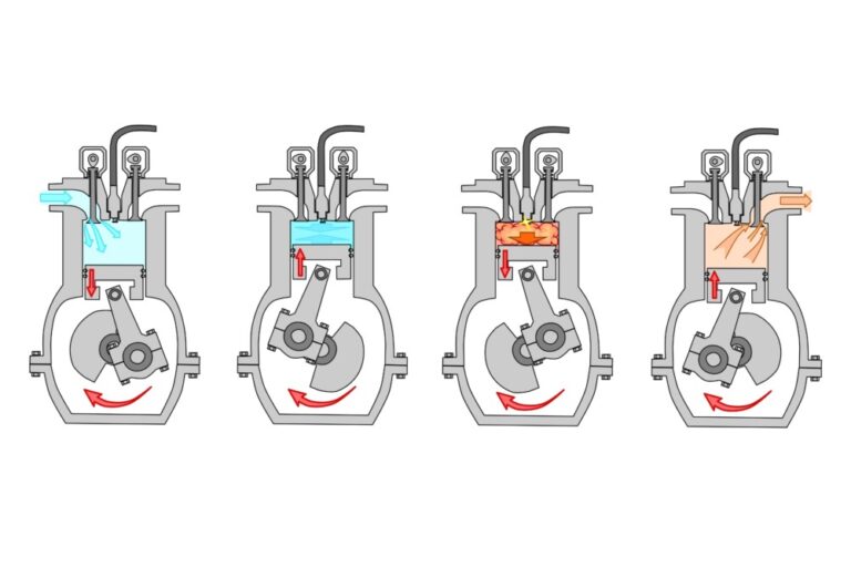 Motor de 4 Tiempos