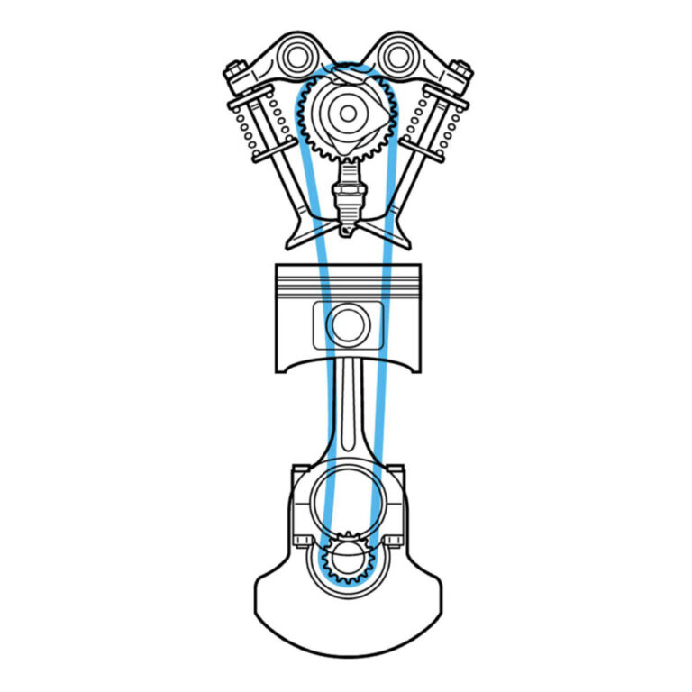 SOHC