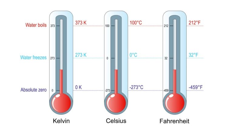 Tercera Ley de la Termodinámica