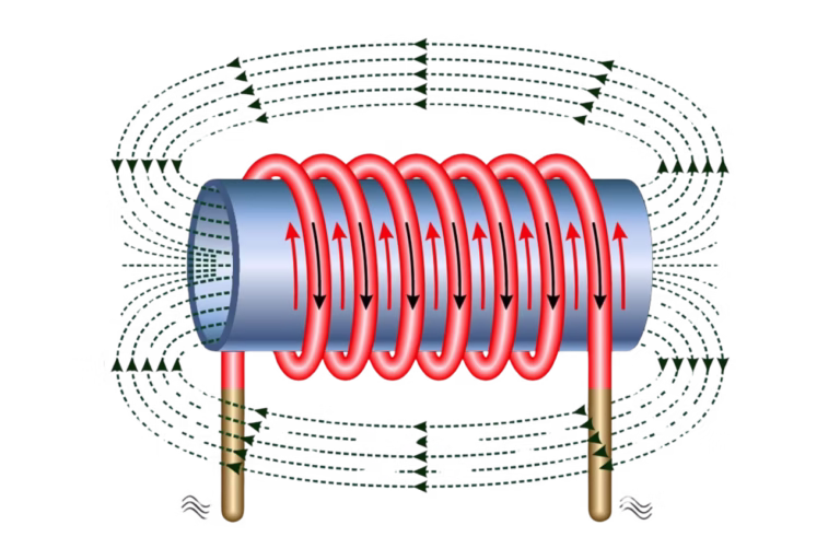 Inducción electromagnética